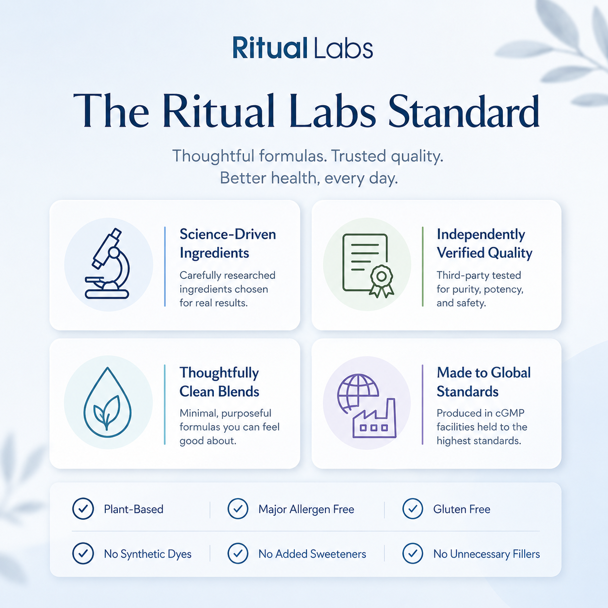 Happy Liver - European Pharmaceutical Grade Liver Protection & Recovery